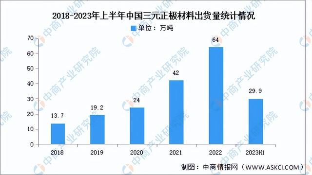 2023年中国锂离子电池产业链图谱研究分析(附产业链全景图)(图3)