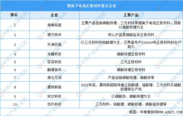 2023年中国锂离子电池产业链图谱研究分析(附产业链全景图)(图5)