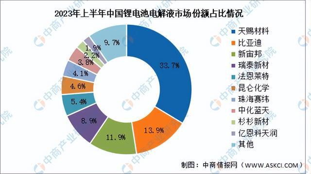 2023年中国锂离子电池产业链图谱研究分析(附产业链全景图)(图10)