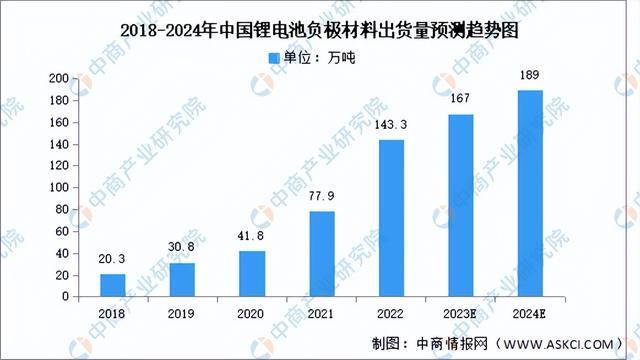 2023年中国锂离子电池产业链图谱研究分析(附产业链全景图)(图7)