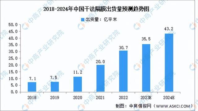 2023年中国锂离子电池产业链图谱研究分析(附产业链全景图)(图12)