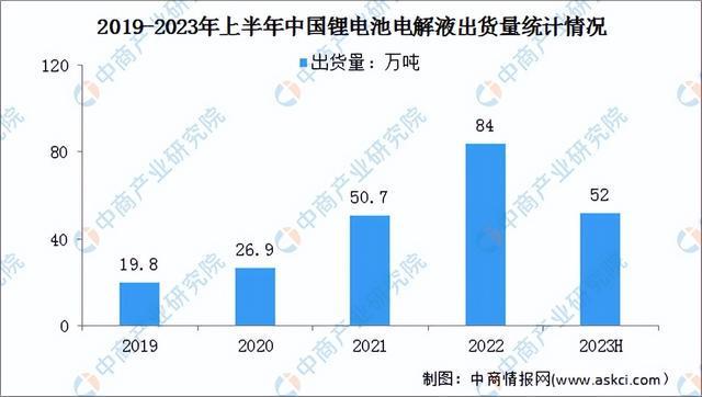 2023年中国锂离子电池产业链图谱研究分析(附产业链全景图)(图9)
