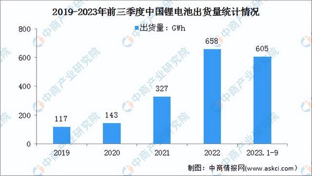 2023年中国锂离子电池产业链图谱研究分析(附产业链全景图)(图13)