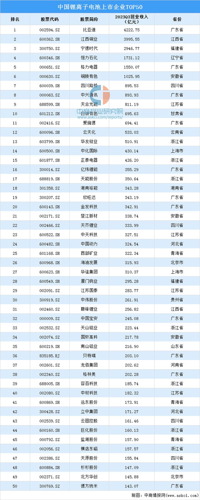2023年中国锂离子电池产业链图谱研究分析(附产业链全景图)(图19)