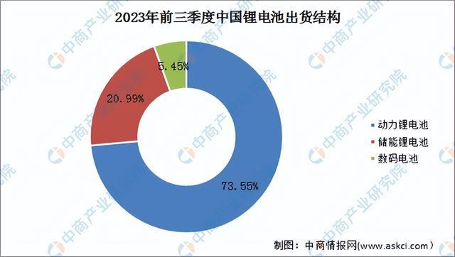 2023年中国锂离子电池产业链图谱研究分析(附产业链全景图)(图14)