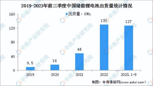 2023年中国锂离子电池产业链图谱研究分析(附产业链全景图)(图16)