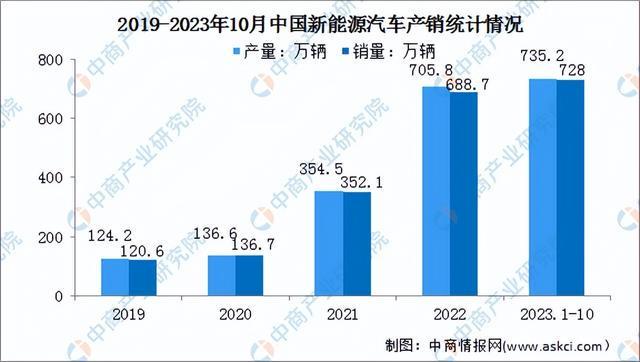 2023年中国锂离子电池产业链图谱研究分析(附产业链全景图)(图17)
