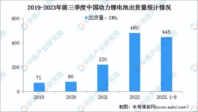 2023年中国锂离子电池产业链图谱研究分析(附产业链全景图)(图15)