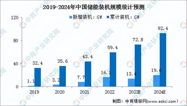 2023年中国锂离子电池产业链图谱研究分析(附产业链全景图)(图21)