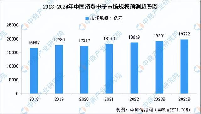 2023年中国锂离子电池产业链图谱研究分析(附产业链全景图)(图22)