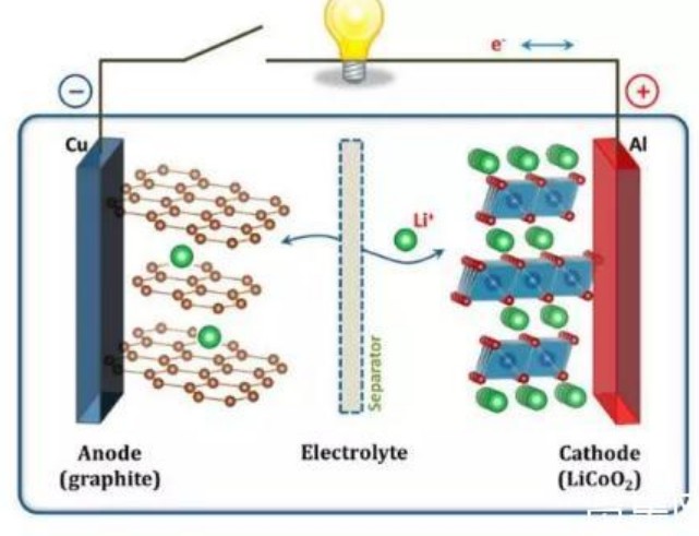 一图解读新能源汽车动力电池结构