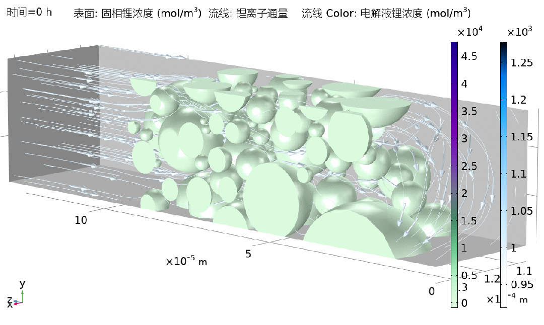 锂电池精细微结构三维模型
