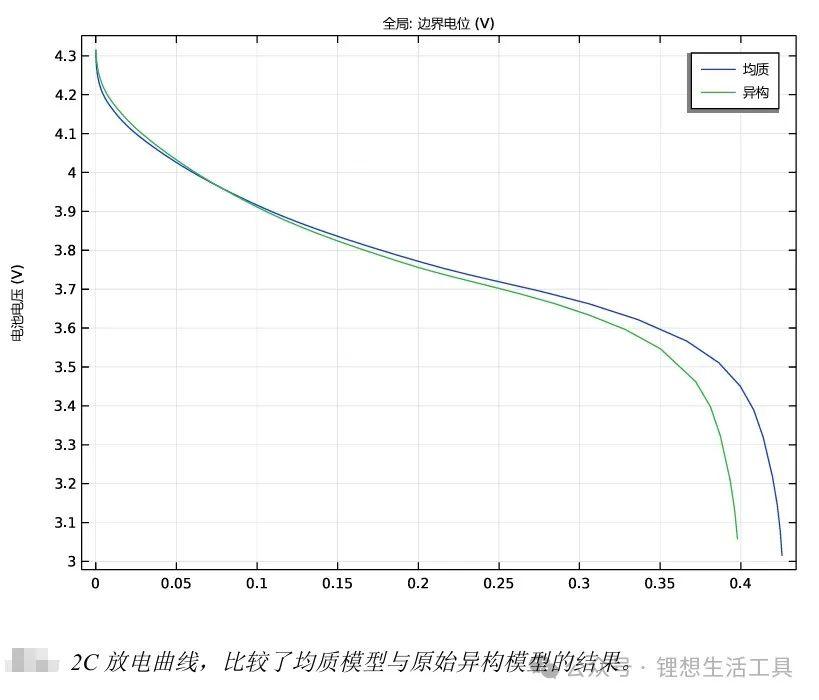 锂电池精细微结构三维模型(图4)
