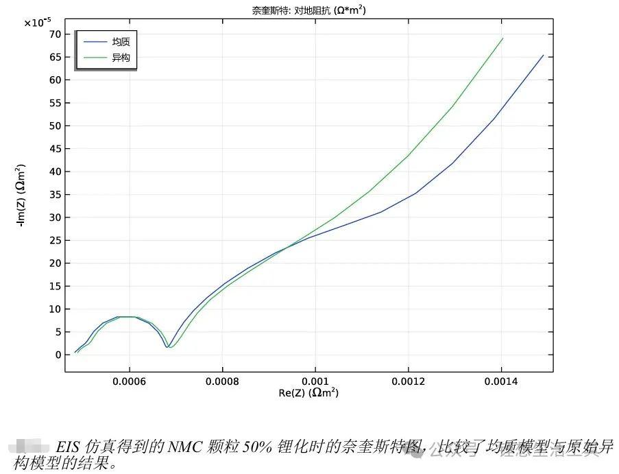 锂电池精细微结构三维模型(图5)