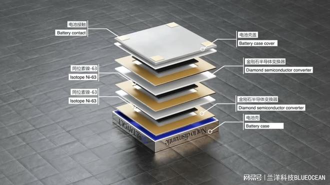 50年不需要充电的手机你能想象吗？(图2)