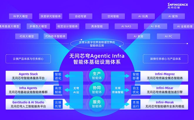 近5亿！清华AI黑马斩获新融资超25000P算力猛攻智能体基建