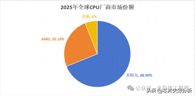 2026年国产CPU发展展望