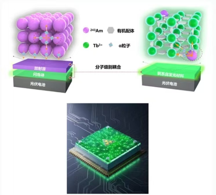 核电站最新资讯-快科技--科技改变未来