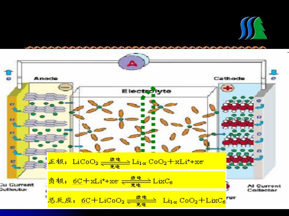 锂离子电池原理图doc-瑞莱尔：SN800型充电器锂离子电池原理