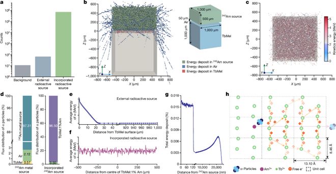 苏州大学王殳凹教授团队及其合作者在Nature上发表论文(图3)