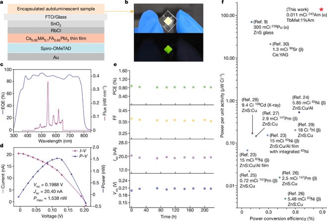 苏州大学王殳凹教授团队及其合作者在Nature上发表论文(图4)
