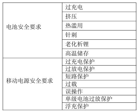 “史上最严”充电宝安全标准曝光3C认证全面失效