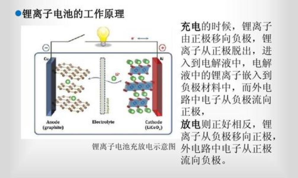 电动车企业率先探索废旧电池再利用