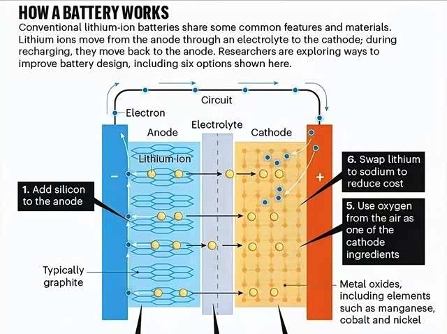 巨头纷纷抢滩固态电池千亿赛道！近一个月投资扩产等密集落子