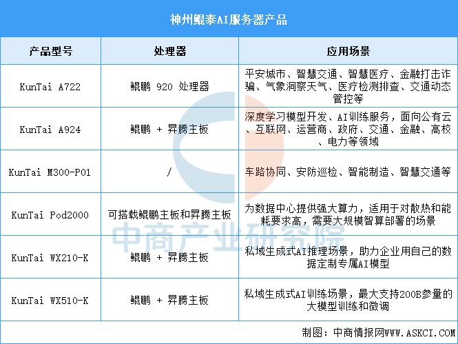 从异构路线出发的国产算力公司加速市场突围
