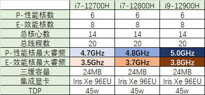 AI眼镜这次能成吗？