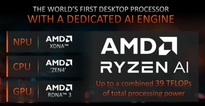 同为N-1代处理器锐龙8000G系列为何是商用台式机的更优解？(图2)