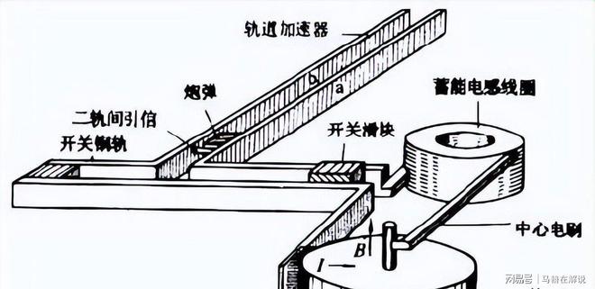 日本电磁炮试射创世界纪录中国反制能力引关注(图8)