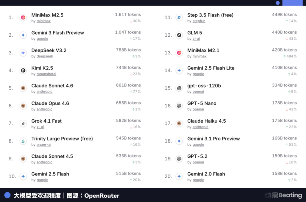 中国AI算力反击战(图2)