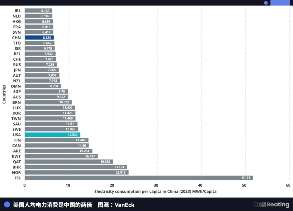中国AI算力反击战(图4)