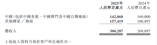 奇瑞突然宣布固态电池上车：续航破1500km可控核聚变也安排上了(图9)