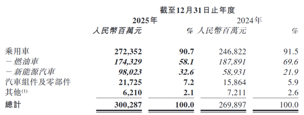 奇瑞突然宣布固态电池上车：续航破1500km可控核聚变也安排上了(图10)