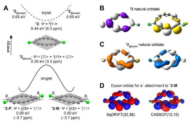 这篇Science被Nature亮点报道首次合成！(图6)