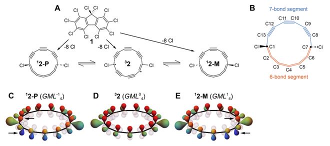 这篇Science被Nature亮点报道首次合成！(图5)