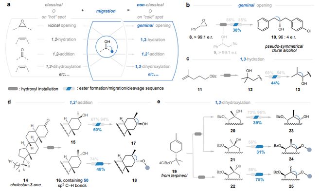 Nature：可预测！醇官能团的邻近迁移(图4)
