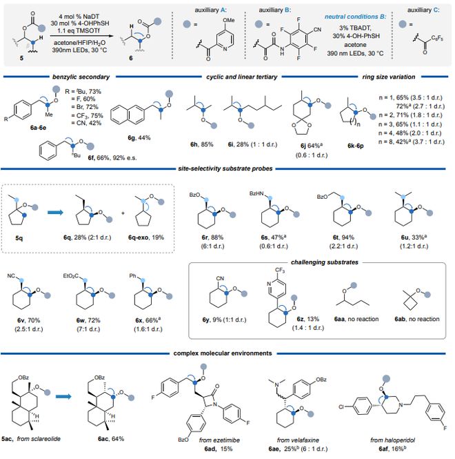 Nature：可预测！醇官能团的邻近迁移(图3)