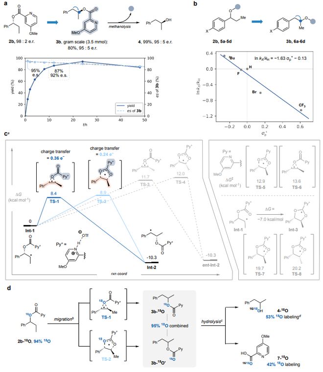 Nature：可预测！醇官能团的邻近迁移(图2)