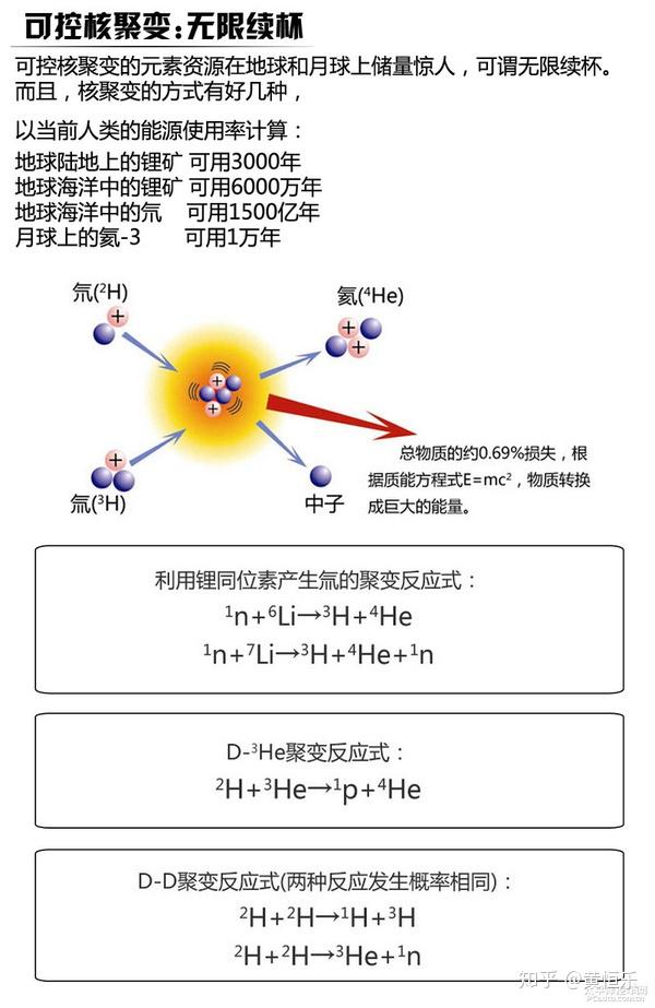 奋进“十五五”实干开新局丨核心技术持续攻关我国氢能与核聚变能产业加速突破(图1)