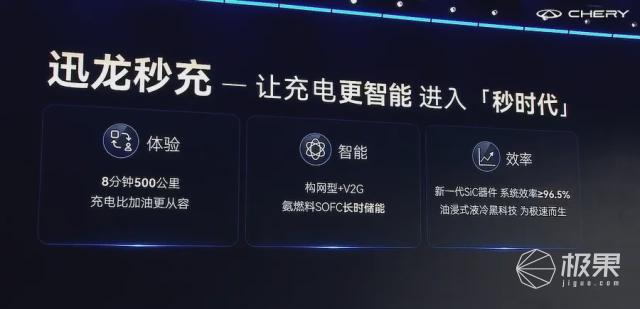 奇瑞上狠货！犀牛电池+迅龙秒充8分钟充500公里全固态电池2027年上车(图6)