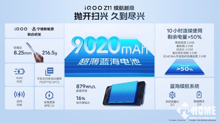 iQOO首款165Hz高刷iQOOZ11首销价到手1999元起(图4)