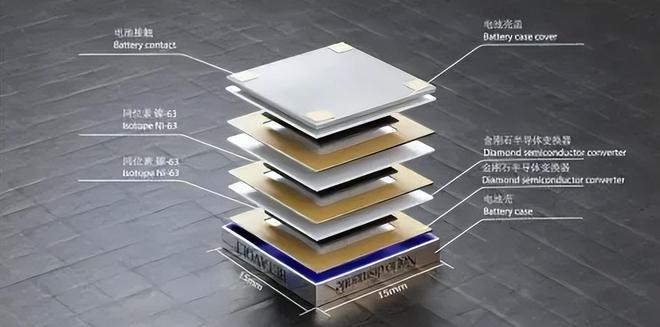 充电或将成为历史中国企业造出全球首款民用核电池50年不用换(图5)