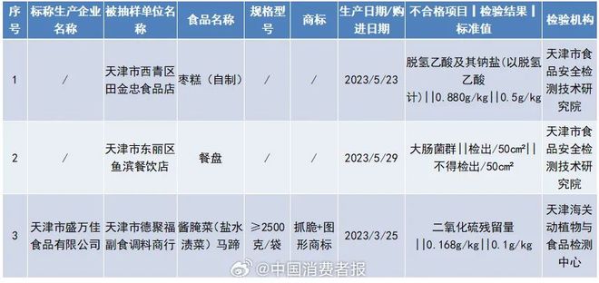 农业银行等三家银行合计被罚超115亿；警惕认购新能源电池骗局！(图4)