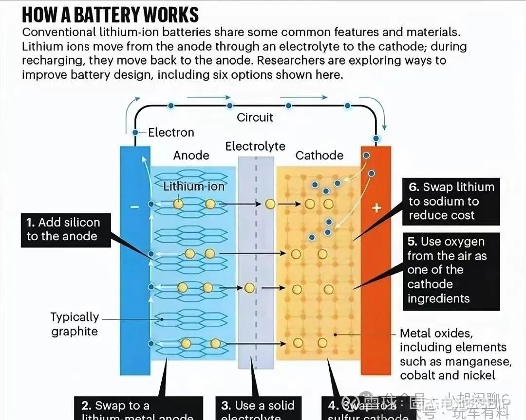 别慌！固态电池没那么快工薪族放心选锂电池电车(图1)