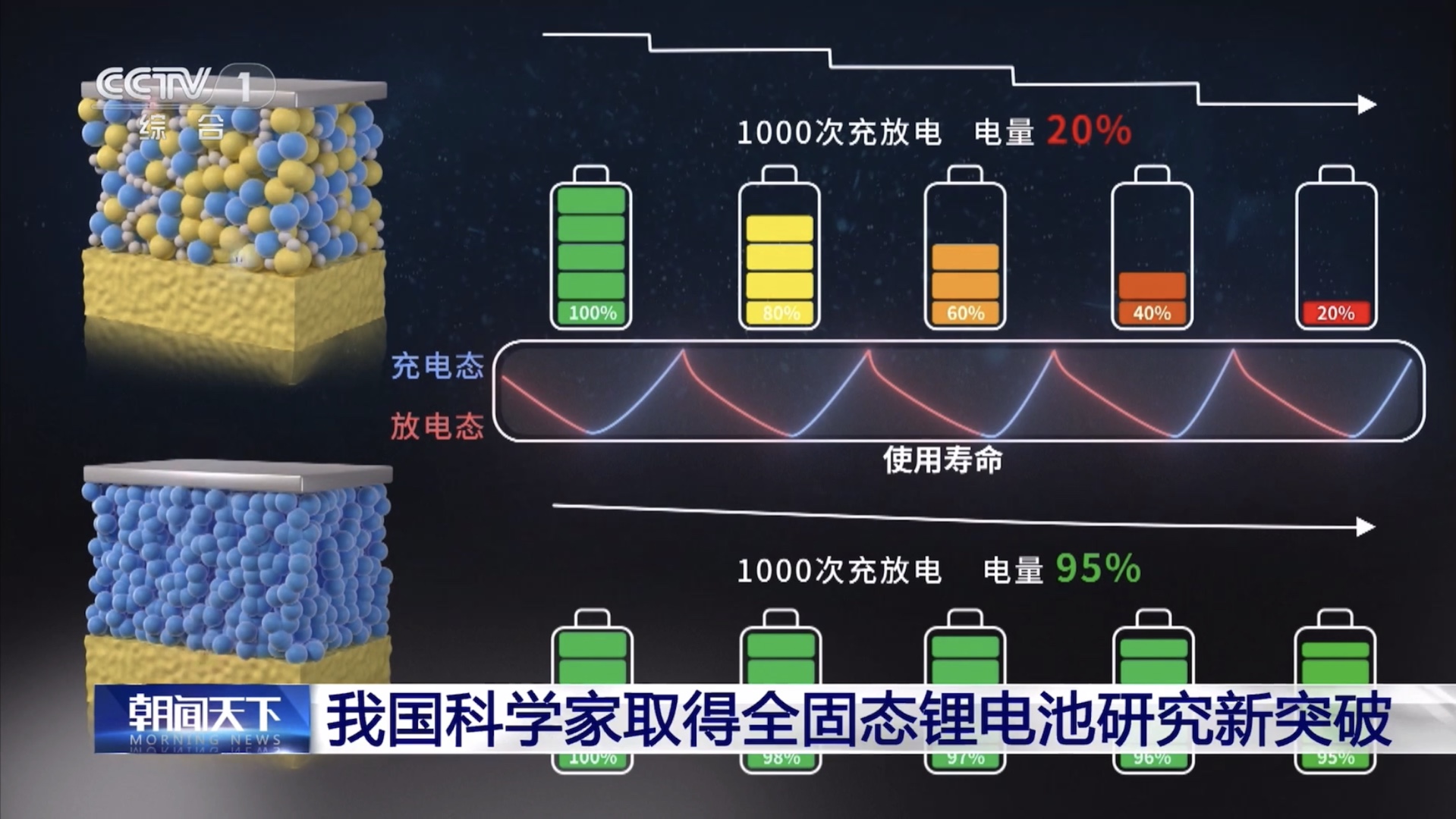 索理德申请负极材料及其制备方法专利解决硅基负极材料在硫化物固态锂电池中稳定性差的问题(图1)