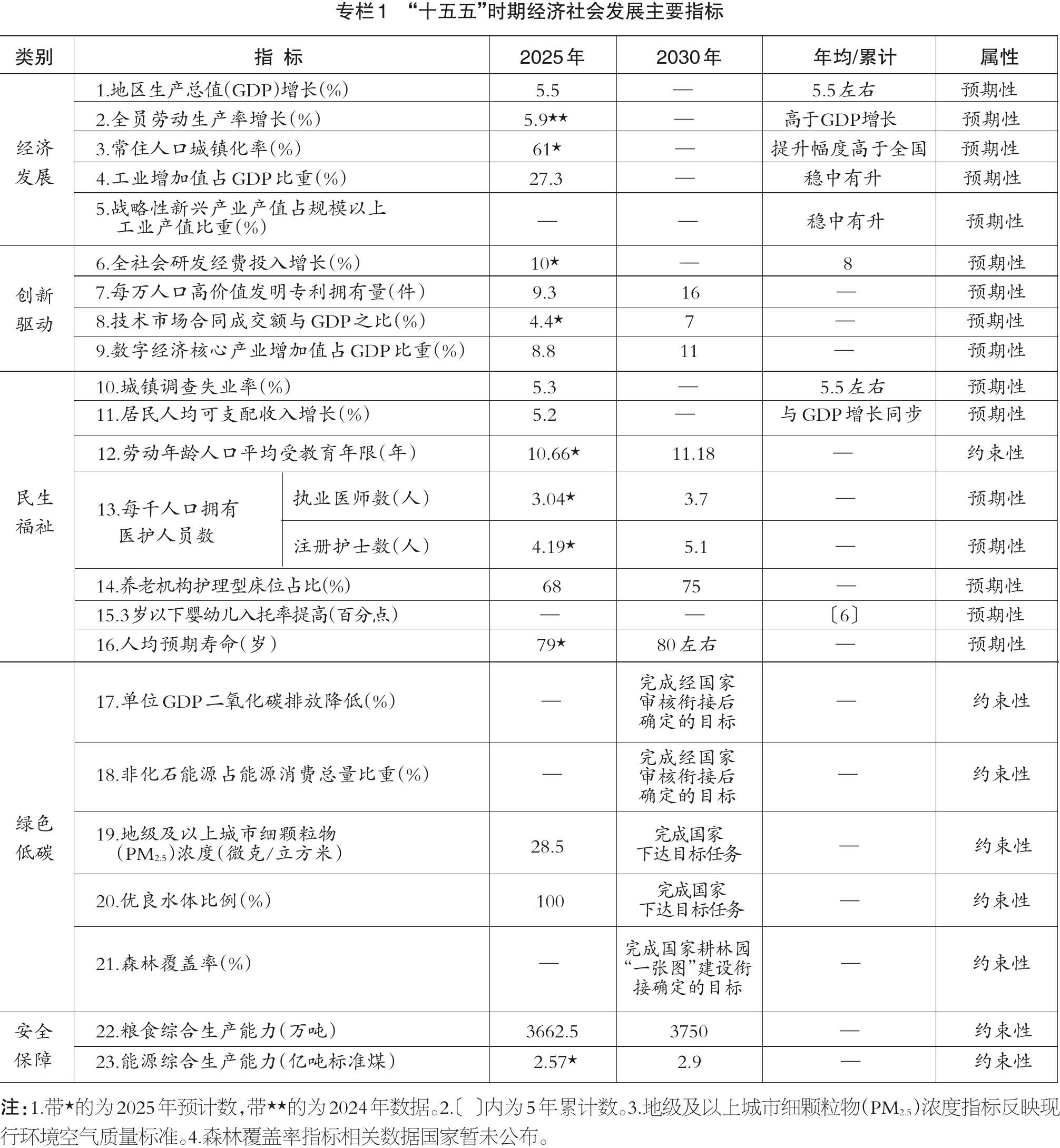 四川省“十五五”规划纲要全文来了！