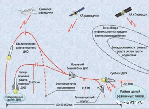 俄罗斯着眼未来战场的“远程计算机控制武器（ДКО）”(图1)